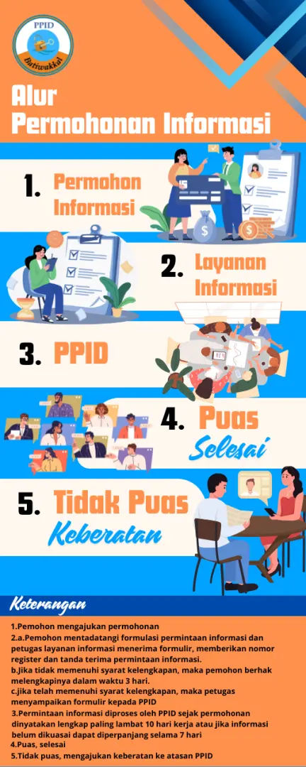 Tata Cara Permohonan Informasi